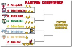 NBAPlayoff12ブラケットEast5.10